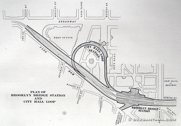 Old IRT Diagram